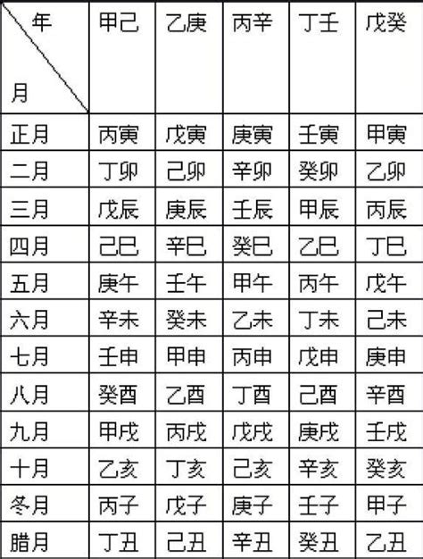 時辰八字表